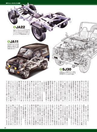 ニューモデル速報 歴代シリーズ 新型／歴代ジムニーのすべて