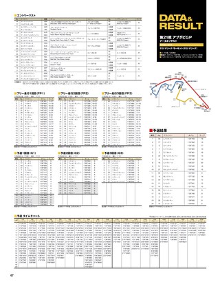 F1速報（エフワンソクホウ） 2018 Rd21 アブダビGP号