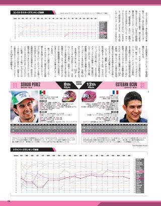 F1速報（エフワンソクホウ） 2018 総集編