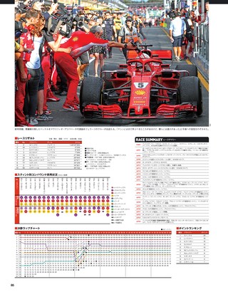 F1速報（エフワンソクホウ） 2018 総集編