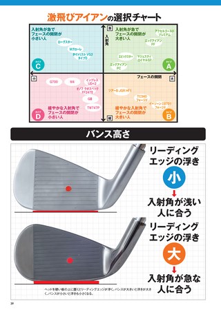 GOLF TODAY（ゴルフトゥデイ）レッスンブック 2019年 最新＆中古ゴルフクラブ全調査！