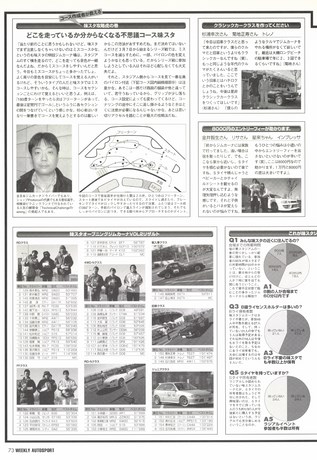 AUTO SPORT（オートスポーツ） No.957 2004年3月11日号