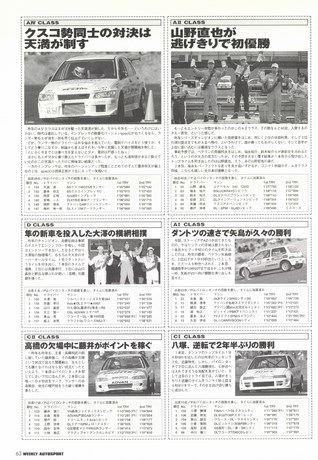 AUTO SPORT（オートスポーツ） No.862 2002年4月4日号