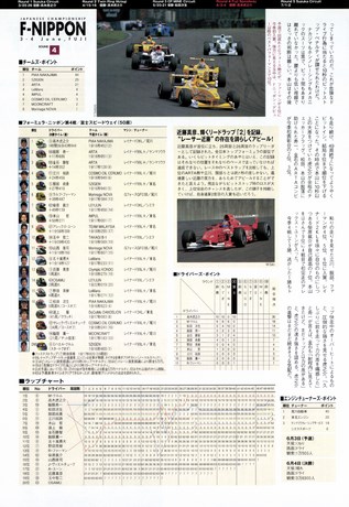 AUTO SPORT（オートスポーツ） No.799 2000年6月29日号