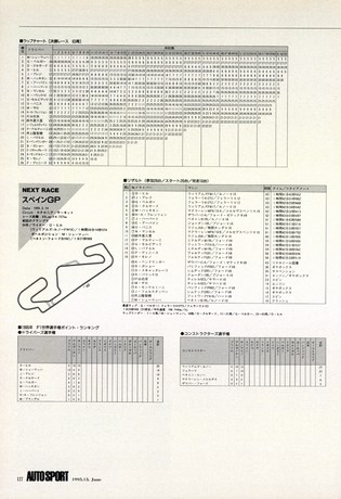 AUTO SPORT（オートスポーツ） No.680 1995年6月15日号