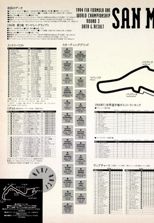 AUTO SPORT（オートスポーツ） No.657 1994年7月1日号