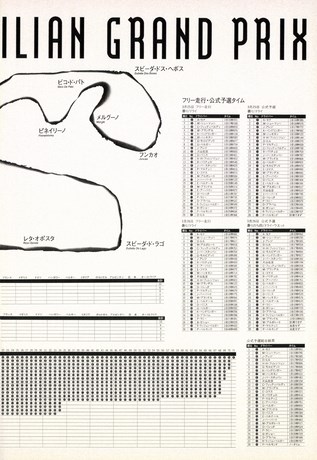AUTO SPORT（オートスポーツ） No.654 1994年5月15日号