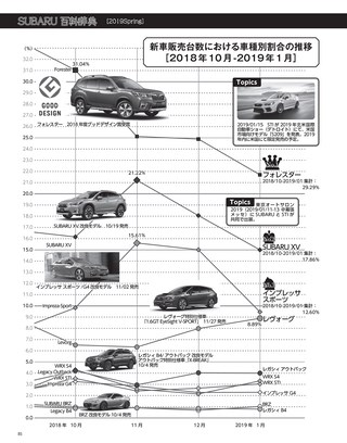 SUBARU STYLE（スバルスタイル） Vol.2