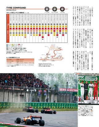 F1速報（エフワンソクホウ） 2019 Rd03 中国GP号