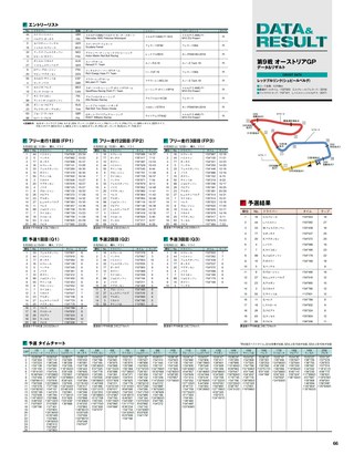 F1速報（エフワンソクホウ） 2019 Rd09 オーストリアGP号