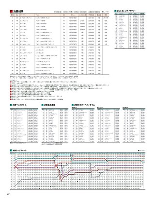 F1速報（エフワンソクホウ） 2019 Rd09 オーストリアGP号