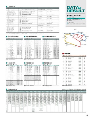 F1速報（エフワンソクホウ） 2019 Rd20 ブラジルGP号