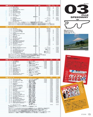 スーパーGT公式ガイドブック 2007-2008 総集編