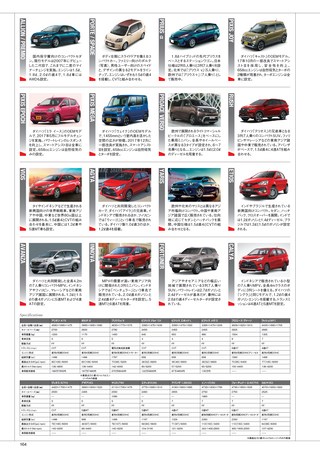 自動車誌MOOK 世界の自動車オールアルバム 2019年