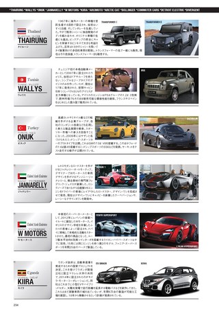 自動車誌MOOK 世界の自動車オールアルバム 2019年