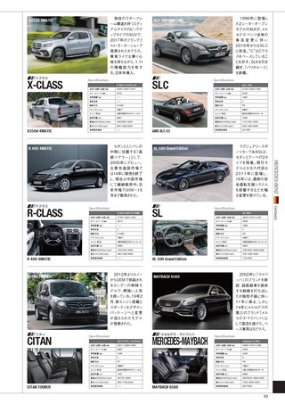 自動車誌MOOK 世界の自動車オールアルバム 2019年