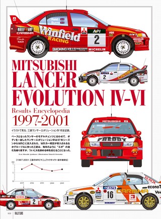 RALLY CARS（ラリーカーズ） Vol.24 MITSUBISHI LANCER EVOLUTION IV−VI