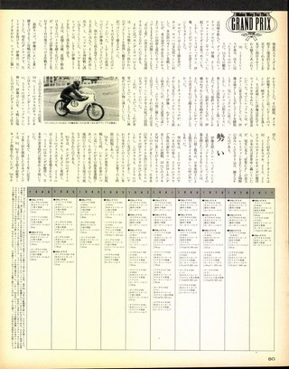 RIDING SPORT（ライディングスポーツ） 1987年 日本GP速報号