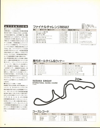 RIDING SPORT（ライディングスポーツ） 1993年 鈴鹿8時間速報