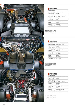 レーシングカーのすべて 新旧DTMマシンのすべて