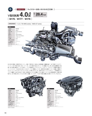 Motor Fan illustrated（モーターファンイラストレーテッド）特別編集 World Engine Databook 2019 to 2020