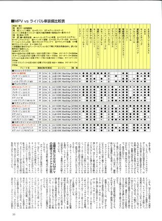 ニューモデル速報 すべてシリーズ 第249弾 新型MPVのすべて