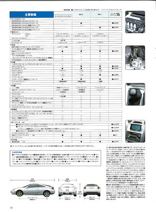 ニューモデル速報 すべてシリーズ 第254弾 新型セリカのすべて