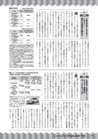 Car Goods Magazine（カーグッズマガジン） 2020年3月号