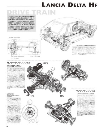 ハイパーレブインポート Vol.11 ランチア・デルタHFインテグラーレ