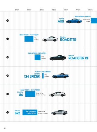 ニューモデル速報 統括シリーズ 2020-2021年 スポーツカーのすべて