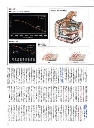 ニューモデル速報 すべてシリーズ 第306弾 新型フェアレディZのすべて