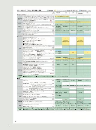 ニューモデル速報 すべてシリーズ 第466弾 新型カローラのすべて アクシオ＆フィールダー