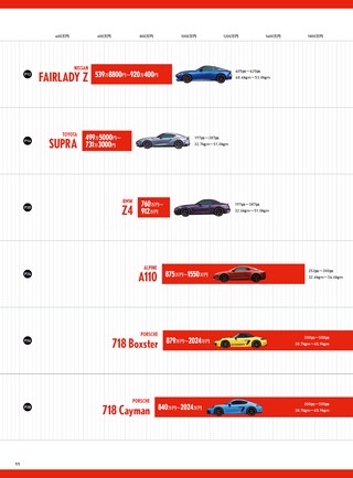 ニューモデル速報 統括シリーズ 2023-2024年 スポーツカーのすべて
