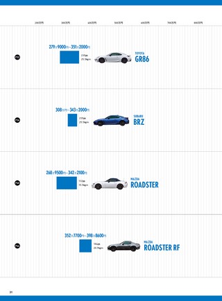 ニューモデル速報 統括シリーズ 2023-2024年 スポーツカーのすべて