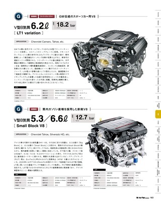 Motor Fan illustrated（モーターファンイラストレーテッド）特別編集 World Engine Databook 2023 to 2024