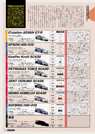 AUTO SPORT（オートスポーツ） No.1336　2012年8月2日号