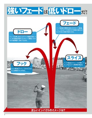 GOLF TODAY デジタルムック 森守洋のアイアンショットの核心 弐