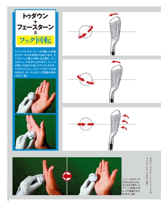 GOLF TODAY デジタルムック 森守洋のアイアンショットの核心 弐