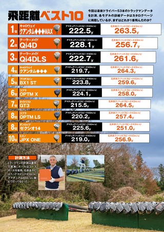 GOLF TODAY（ゴルフトゥデイ）レッスンブック 2026年最新ドライバー完全ガイド