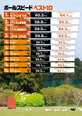 GOLF TODAY（ゴルフトゥデイ）レッスンブック 2026年最新ドライバー完全ガイド