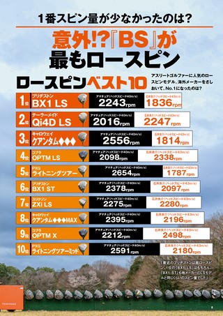 GOLF TODAY（ゴルフトゥデイ）レッスンブック 2026年最新ドライバー完全ガイド