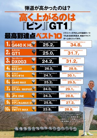 GOLF TODAY（ゴルフトゥデイ）レッスンブック 2026年最新ドライバー完全ガイド