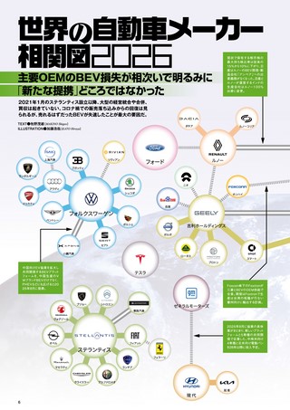 自動車誌MOOK 世界の自動車オールアルバム 2026年