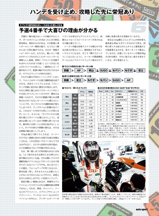AUTO SPORT（オートスポーツ） No.1623 2026年9月号