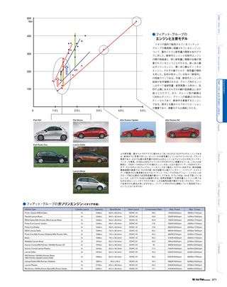 Motor Fan illustrated（モーターファンイラストレーテッド） Vol.49［Lite版］