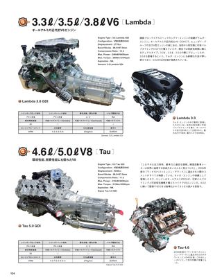 Motor Fan illustrated（モーターファンイラストレーテッド）特別編集 World Engine Databook 2012 to 2013