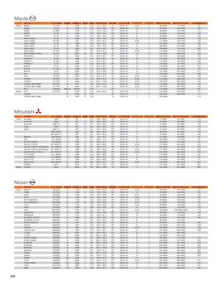 Motor Fan illustrated（モーターファンイラストレーテッド）特別編集 World Engine Databook 2012 to 2013