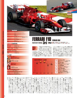 F1速報（エフワンソクホウ） 2010 総集編