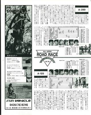 RIDING SPORT（ライディングスポーツ） 1983年6月号 No.5