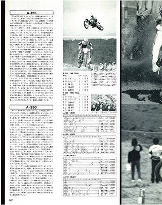 RIDING SPORT（ライディングスポーツ） 1983年12月号 No.11